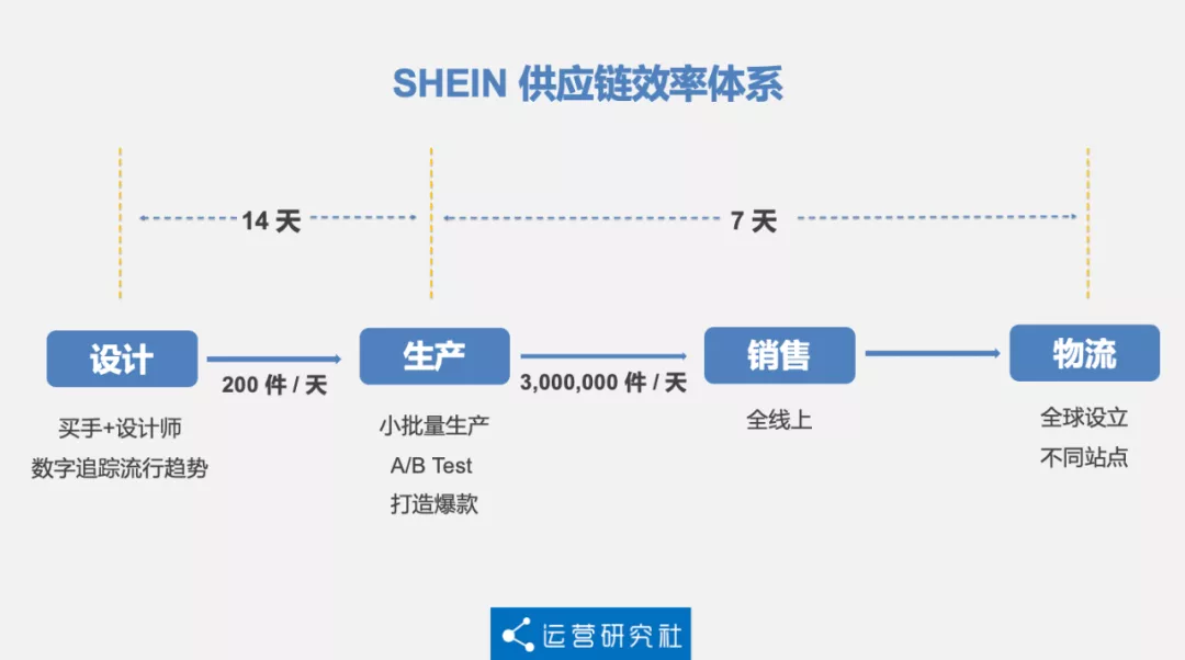 PatPat业务增长策略