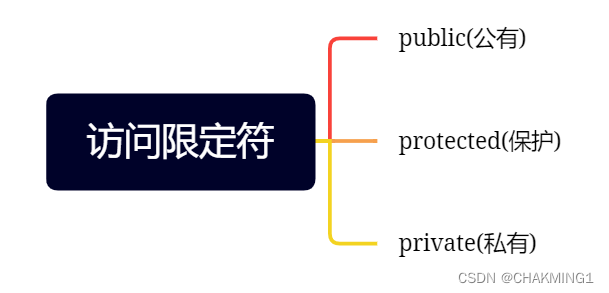 [外链图片转存失败,源站可能有防盗链机制,建议将图片保存下来直接上传(img-aaePSiGb-1660031024243)(C:\Users\17660\AppData\Roaming\Typora\typora-user-images\image-20220809141141067.png)]