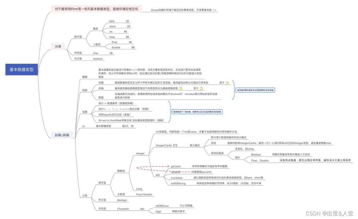 全网最全——Java 数据类型