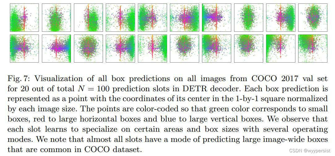 DETR-《End-to-End Object Detection with Transformers》论文精读笔记