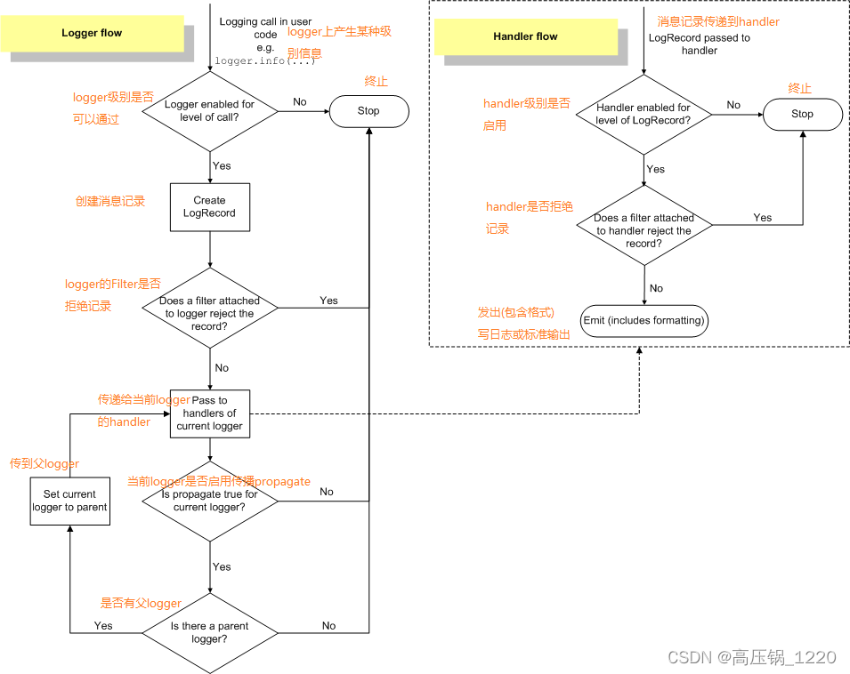 Python Logger 类