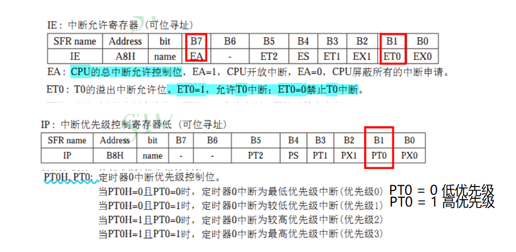 『51单片机』十分钟学会定时器