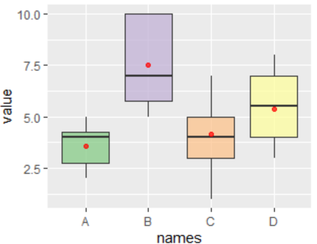 ggplot2分组箱线图添加均值_箱式图 调整后均值-CSDN博客