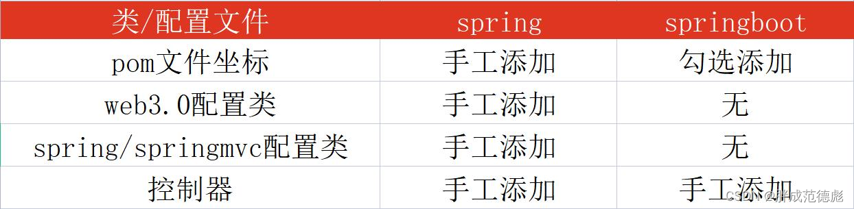 springboot基础