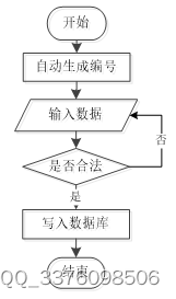 计算机毕业设计项目选题推荐（免费领源码）PHP+MySQL在线网络教育平台66984