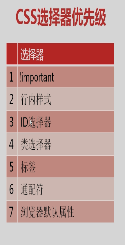 CSS入门基础知识