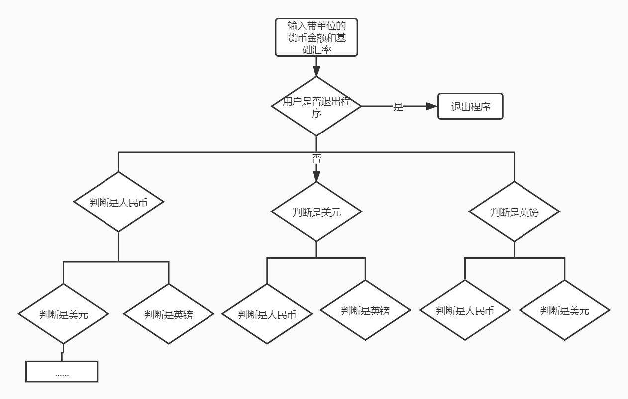 汇率兑换思维导图