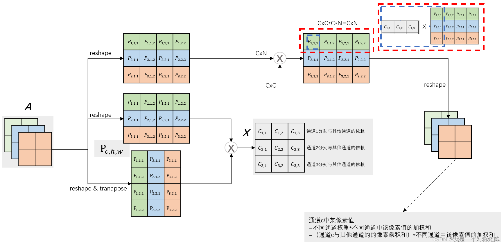 Dual Attention Network For Scene Segmentation--2019.Jun Fu_鈥淒ual ...