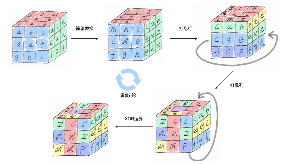 在这里插入图片描述