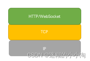 WebSocket是什么？