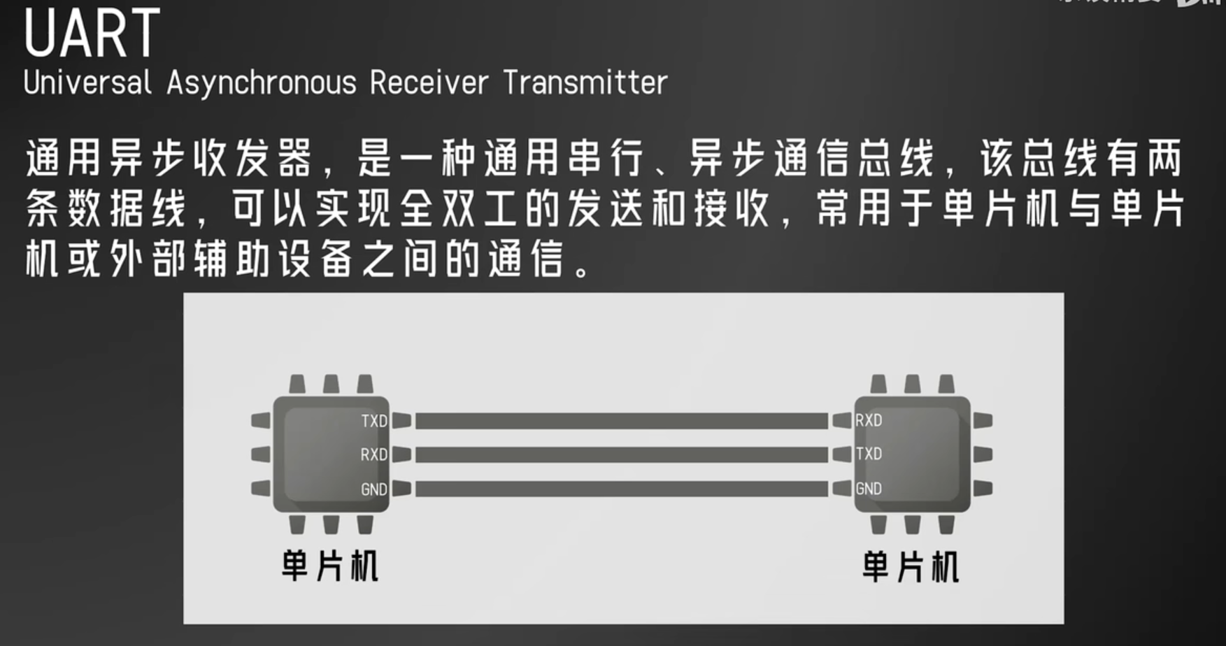 【概念理解】【笔记】浅谈单片机通信[UART、I2C、SPI]_i2c、spi、uart等常用硬件接口及编程-CSDN博客