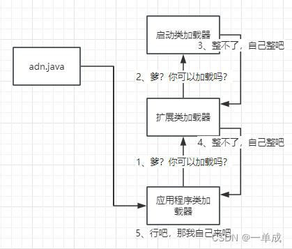 jvm深入研究文档--java代码的执行