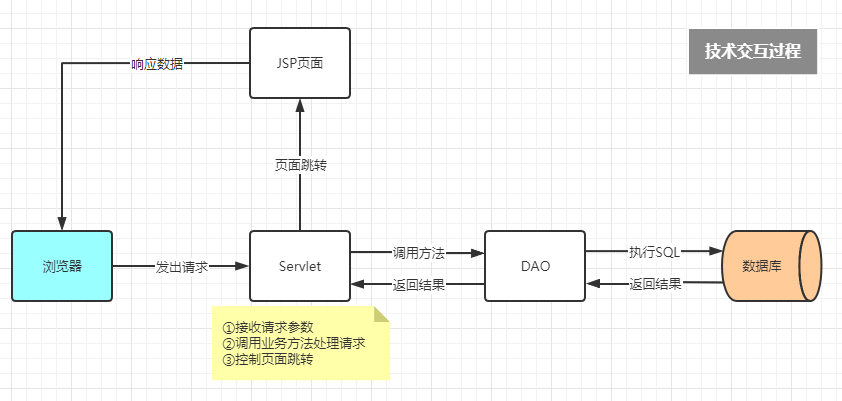 交互流程图怎么画图片