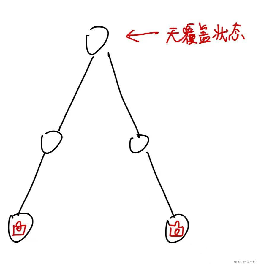 贪心算法总结归类（图文解析）