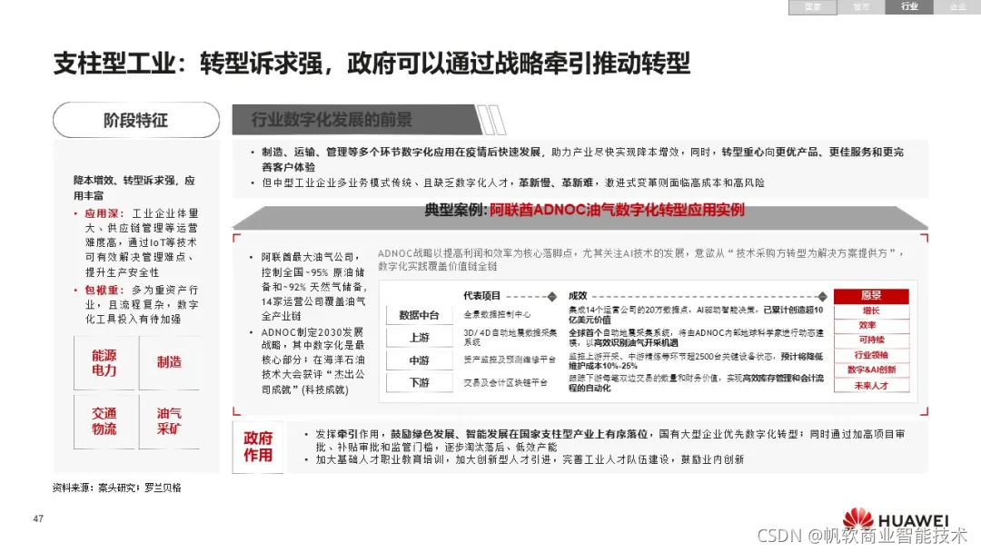 华为：《数字化转型，从战略到执行》报告，附102页PPT下载