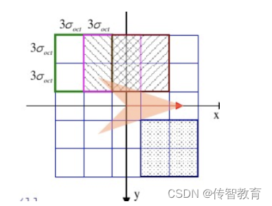 SIFT Algorithm 09