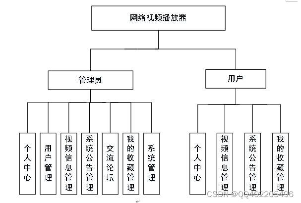 javaweb网络视频播放器系统springboot