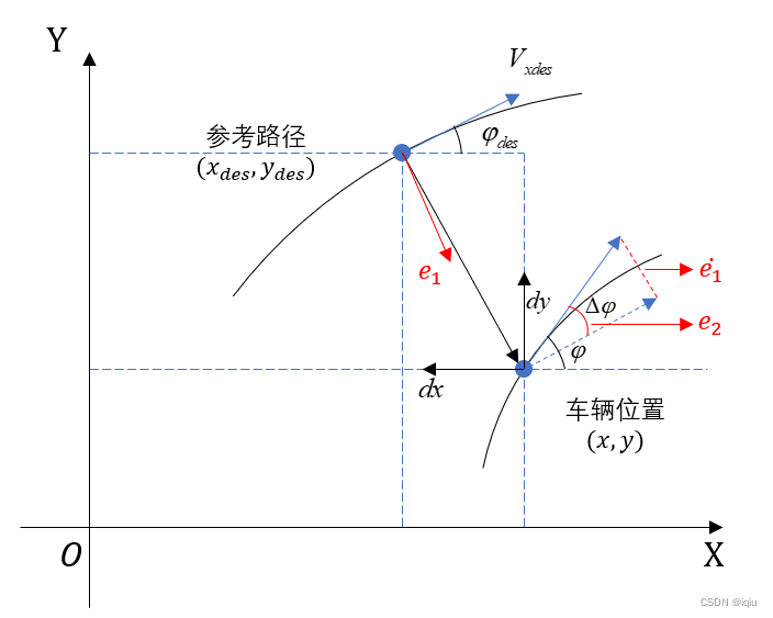 Apollo控制部分3-- 车辆动力学模型详解