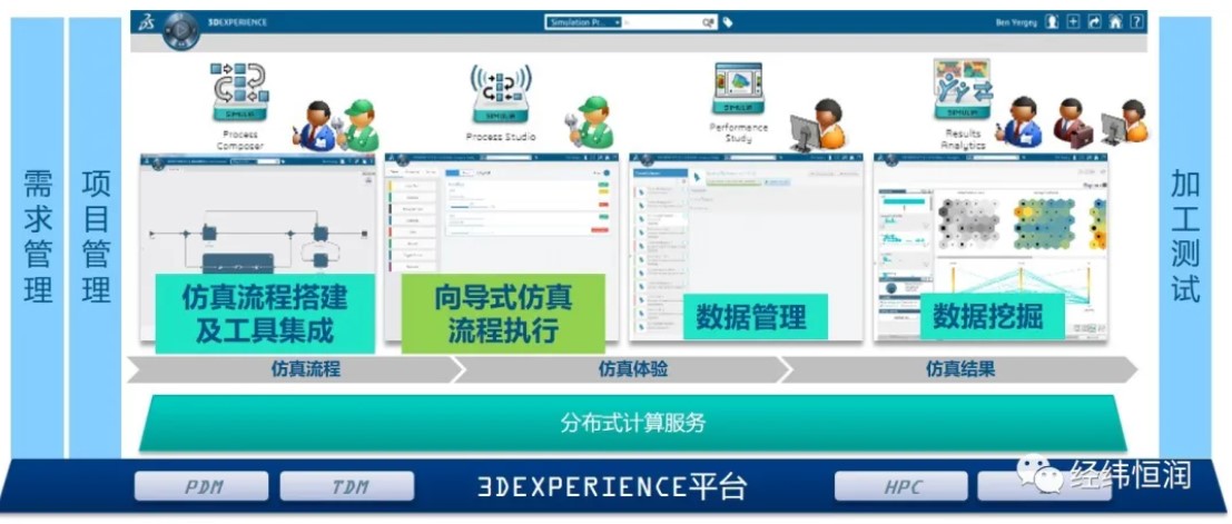 SLM—仿真过程与数据管理平台_仿真时序数据管理平台-CSDN博客
