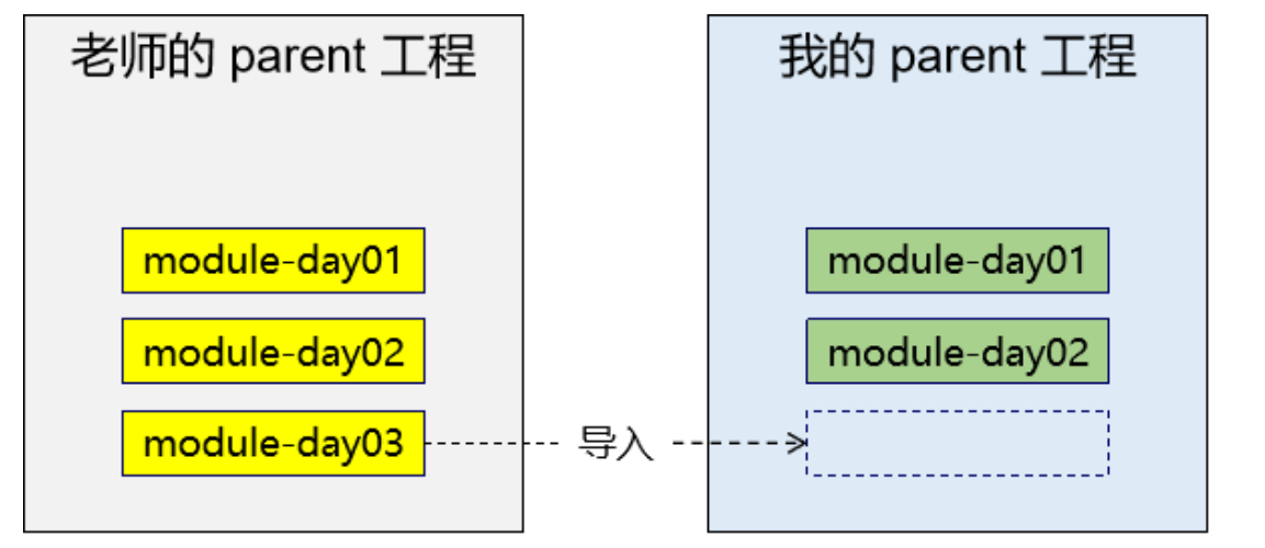 情景重现