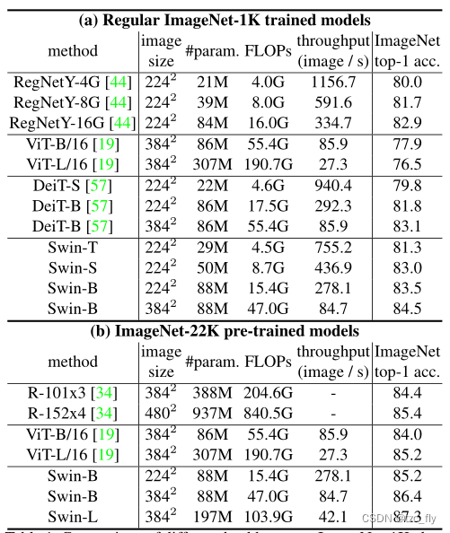 fig10