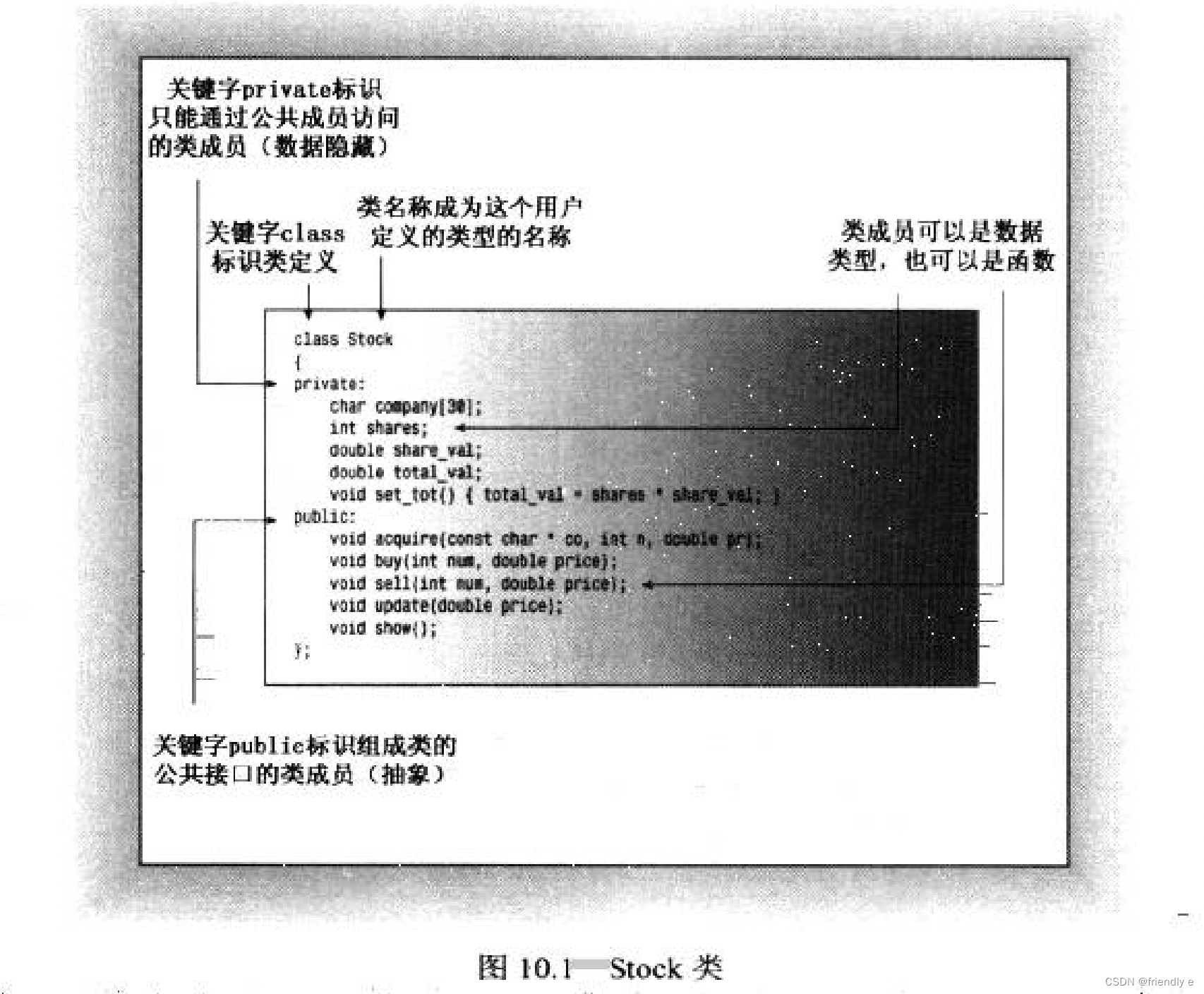 请添加图片描述