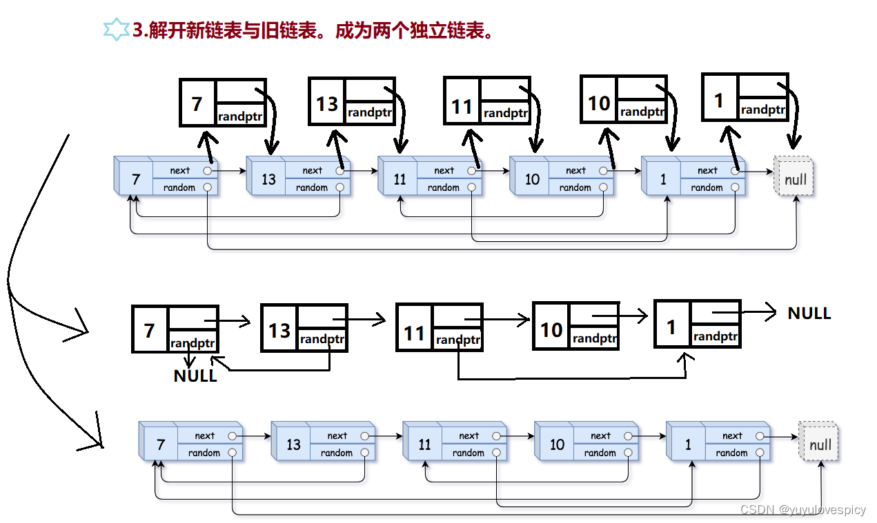 一网打尽链表的经典OJ题！链表必考笔试题第二弹