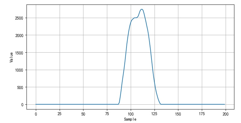▲ 图1.4.4 不同角度对应的光电流