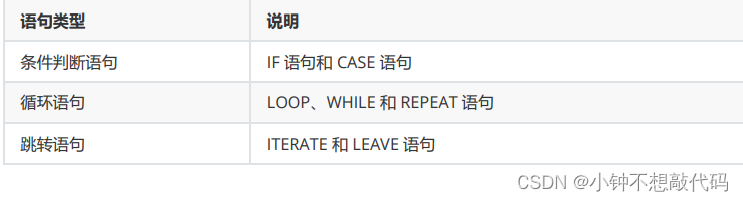 Mysql 流程控制