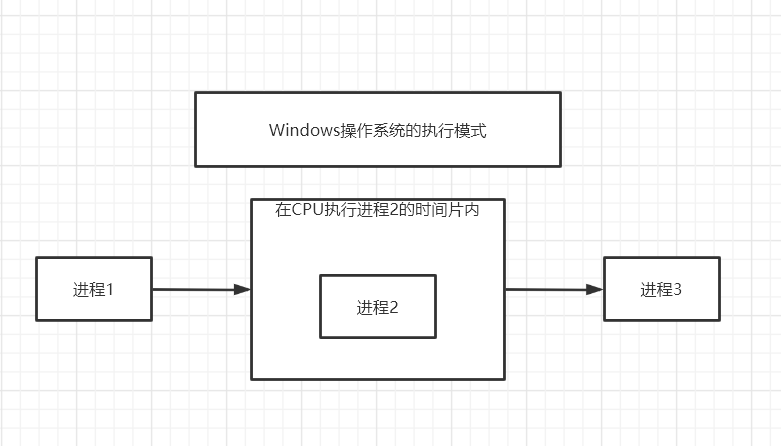 第二十章 多线程