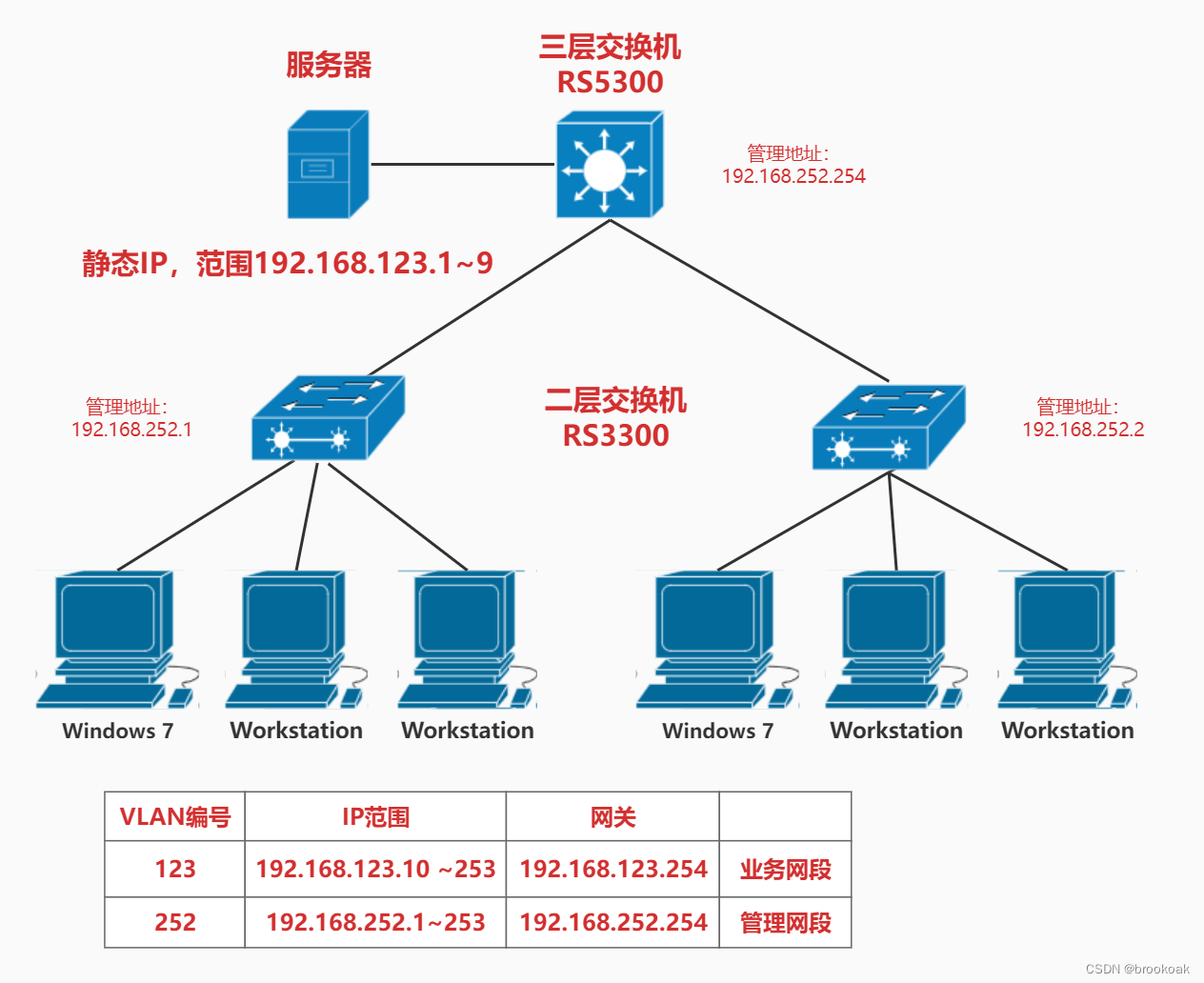 局域网网络拓扑结构图图片