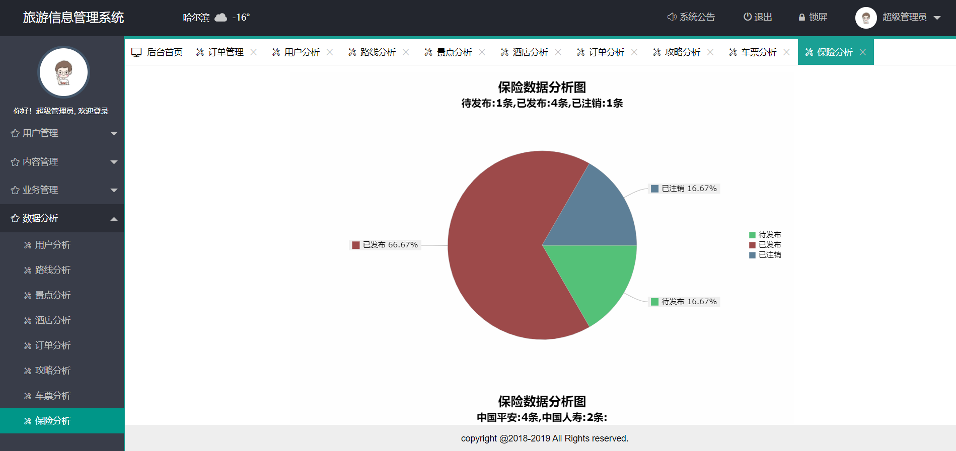 基于springboot的旅游管理系统