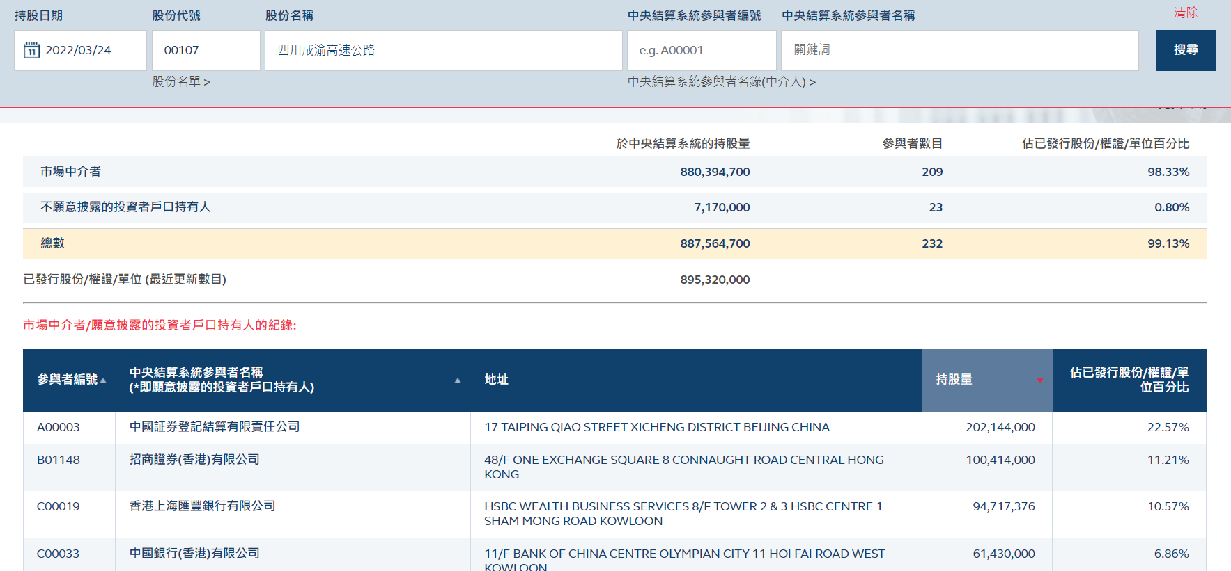 用asyncio和aiohttp异步协程爬取披露易网站港资持股数据