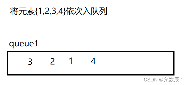 笔试常考: 队列实现栈 and 栈实现队列 and 验证栈序列