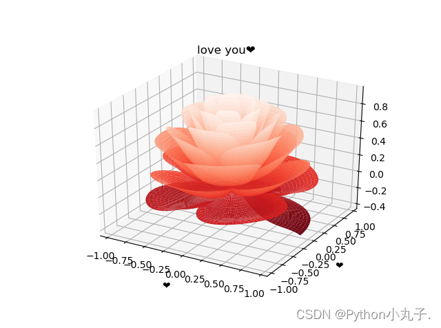 python浪漫表白，表白代码——绘制3D玫瑰花