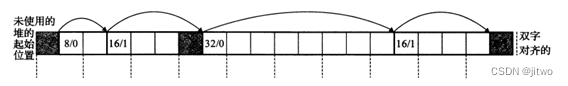 隐式空闲链表