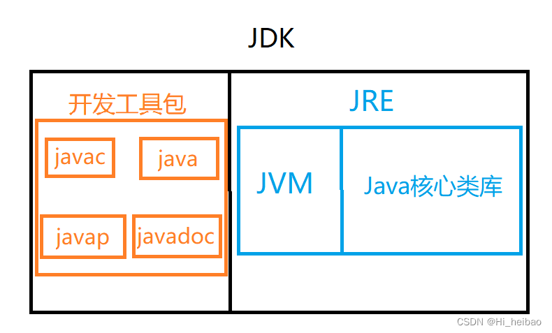 JDK JRE