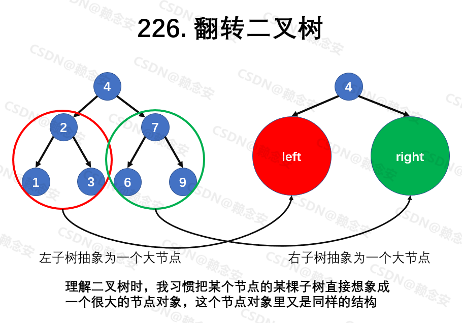 watermark,type_ZHJvaWRzYW5zZmFsbGJhY2s,shadow_50,text_Q1NETiBA6LWW5b-15a6J,size_20,color_FFFFFF,t_70,g_se,x_16