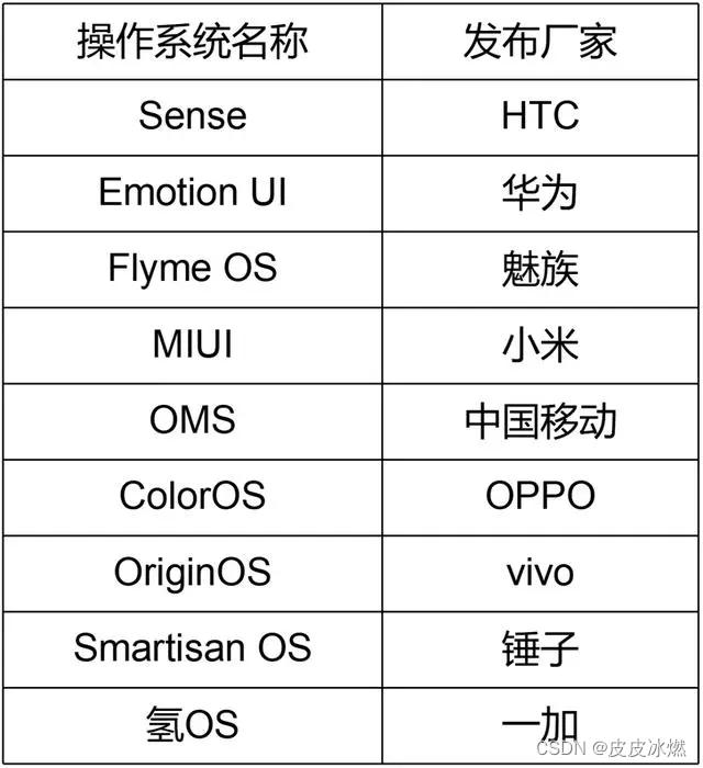 硬件-8-操作系统的历史