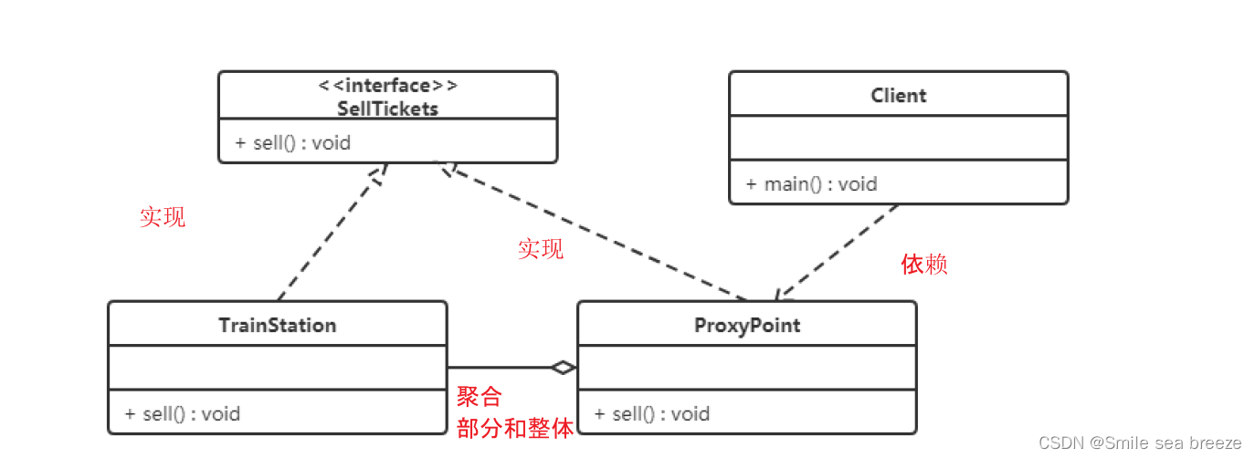 Java 23种设计模式（5.结构型模式-代理模式）