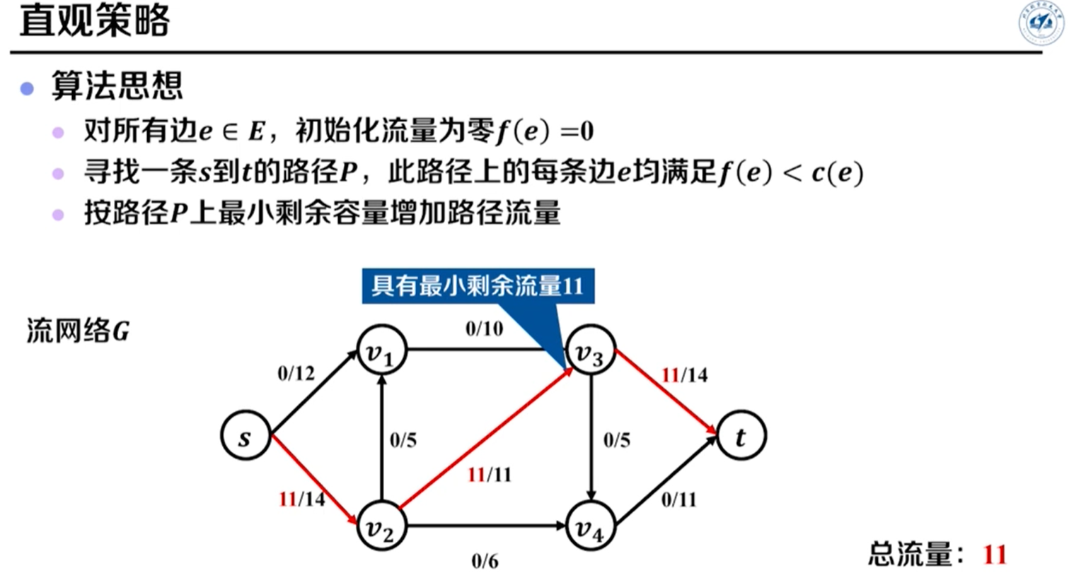 流网示意图图片