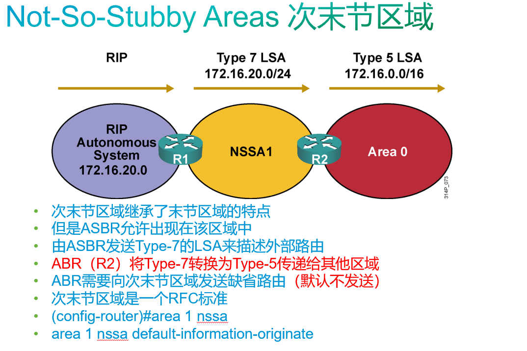 CCNPOSPF_clear ip ospf process 测试_fa_nei_kuang_tu的博客CSDN博客