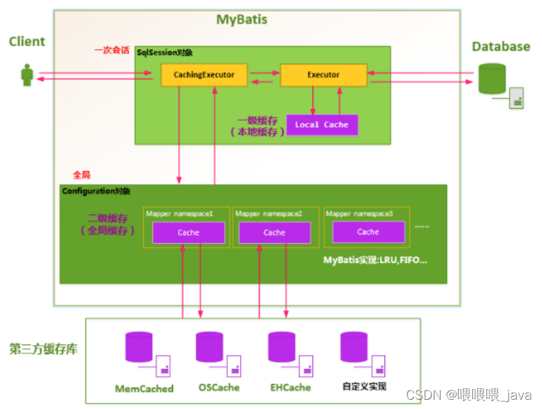 [外链图片转存失败,源站可能有防盗链机制,建议将图片保存下来直接上传(img-9PEnrsu0-1650002907946)(d:\user\01412349\Application Data\Typora\typora-user-images\image-20220109174001049.png)]