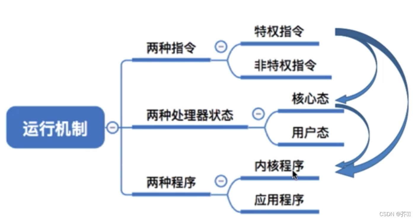 [外链图片转存失败,源站可能有防盗链机制,建议将图片保存下来直接上传(img-YWQte8Ww-1641526630167)(images/1358881-20190910082839913-133397401.png)]