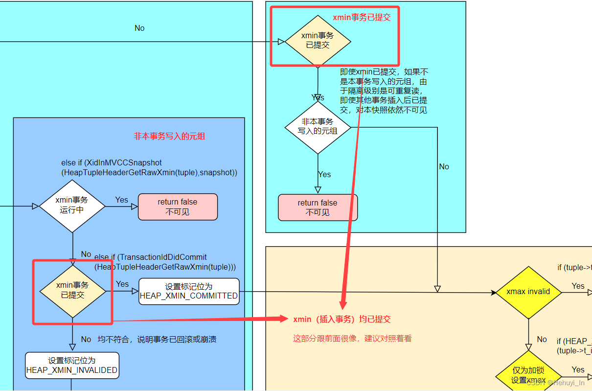 postgresql源码学习（十九）—— MVCC④-可见性判断 HeapTupleSatisfiesMVCC函数