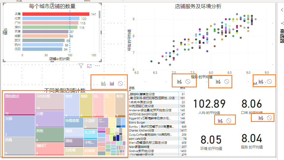数据分析Power BI案例：餐饮数据分析与可视化