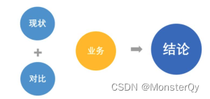 年中汇报季？——一文教会你如何进行数据分析