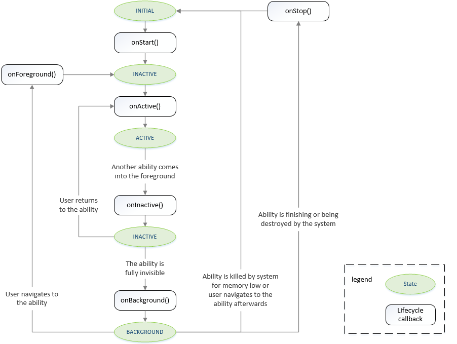 life-cycle