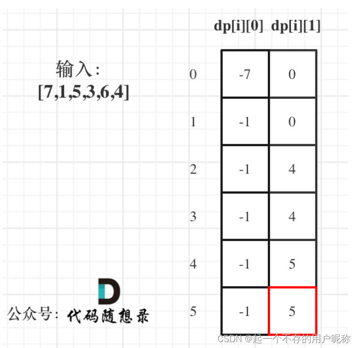 算法学习day49