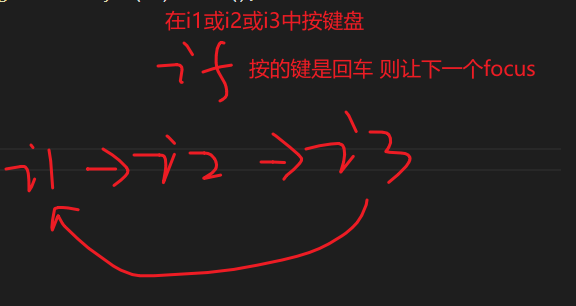 javascript 按下回车键触发input表单的切换（enter键代替tab键功能）